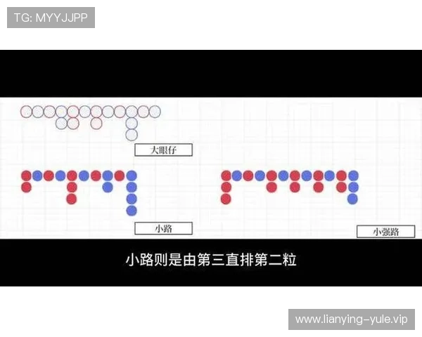 百家乐下三路记录规则详解帮助玩家提升游戏策略与胜率的实用指南 百家乐下三路记录规则详解帮助玩家提升游戏策略与胜率的实用指南